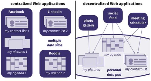 蒸汽记忆 以身份认证云为钥，开启C端数据自主掌控时代