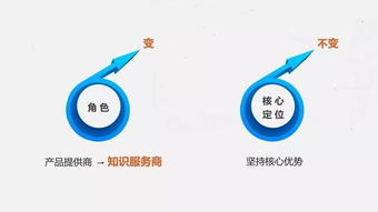 互联网大数据环境下的人文社科研究与学术传播 变革、挑战与机遇